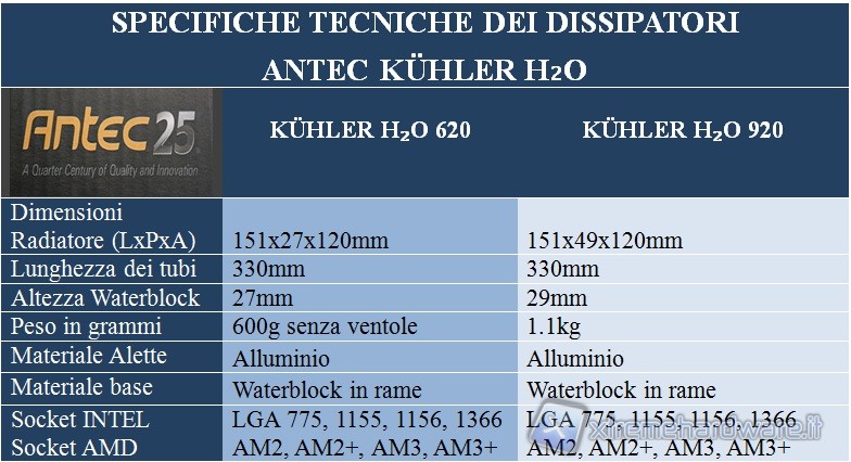 specifiche_tecniche_serie_kulher