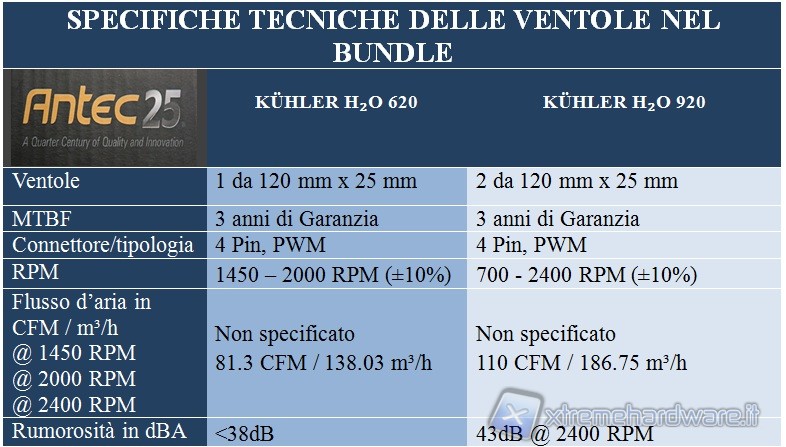 specifiche_tecniche_ventole