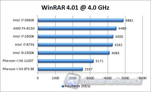 winrar_4.01